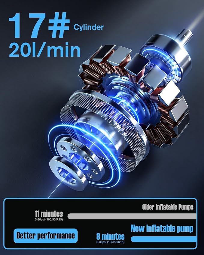 Tire Inflator Portable Air Compressor, Cordless Car Tyre Pump with Digital Dual Values Display, 150 PSI Bike Tires Air Pump with LED Lights&Pressure Gauge for Auto/Bicycle/Motocycle/Balls