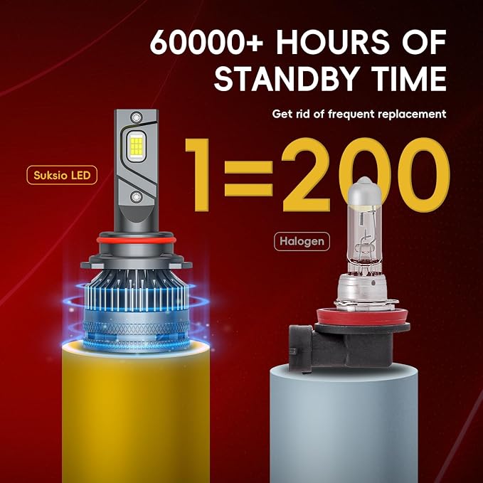 9006/HB4 LED Bulbs,60000LM 6000K Output Canbus Ready, LED9006 Bulbs For Powersports IP68 Waterproof, 1: 1 Size 5Mins Installation, Pack of 2