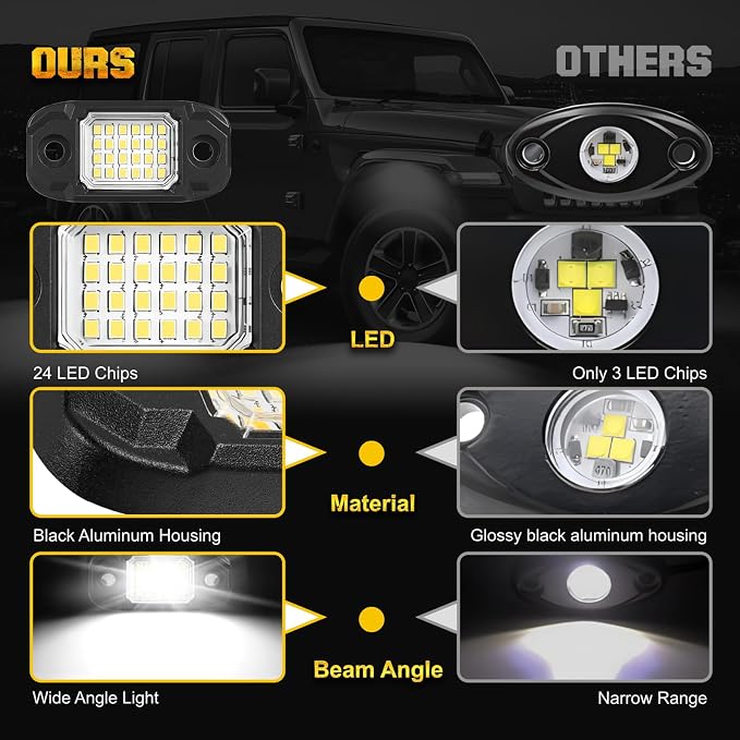 4 Pods White Rock Lights Underglow Light for Cars Trucks Trail Rig Lamp | 24 LED chips for each light, waterproof led bottom chassis lights