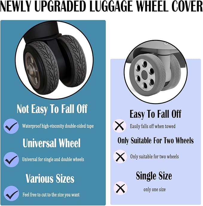 Luggage Wheel Covers - 8 Pcs Silent Noise Reduction Shock Absorbing Caster Cover for Carry-on Luggage with Wheels (Blue)