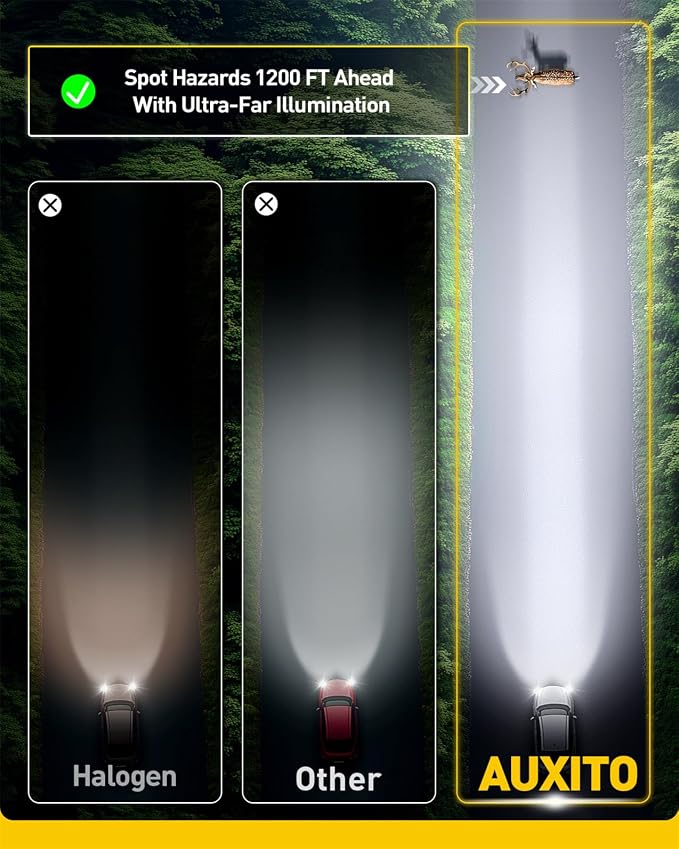 AUXITO H11/H8 LED Fog Light Bulb, 80000LM 6500K Cool White, EMC Protection, Plug-N-Play, Driving Light Replacement Bulbs Pack of 2