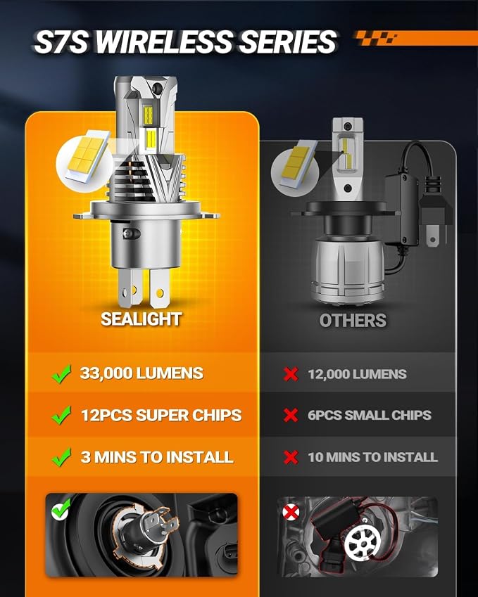 SEALIGHT H4 Bulb, 60000LM 900% Super Brighter For Uber, With 25000RPM Powerful Cooling Fan, Eye-protected 6500K S7S Series, 10 Years Lifespan Pack of 2