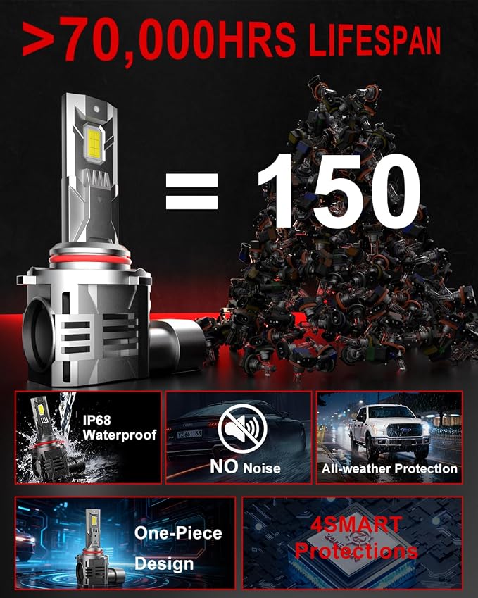2026 Upgrade Fog Light Bulbs, 65000lm 9005 Bulbs