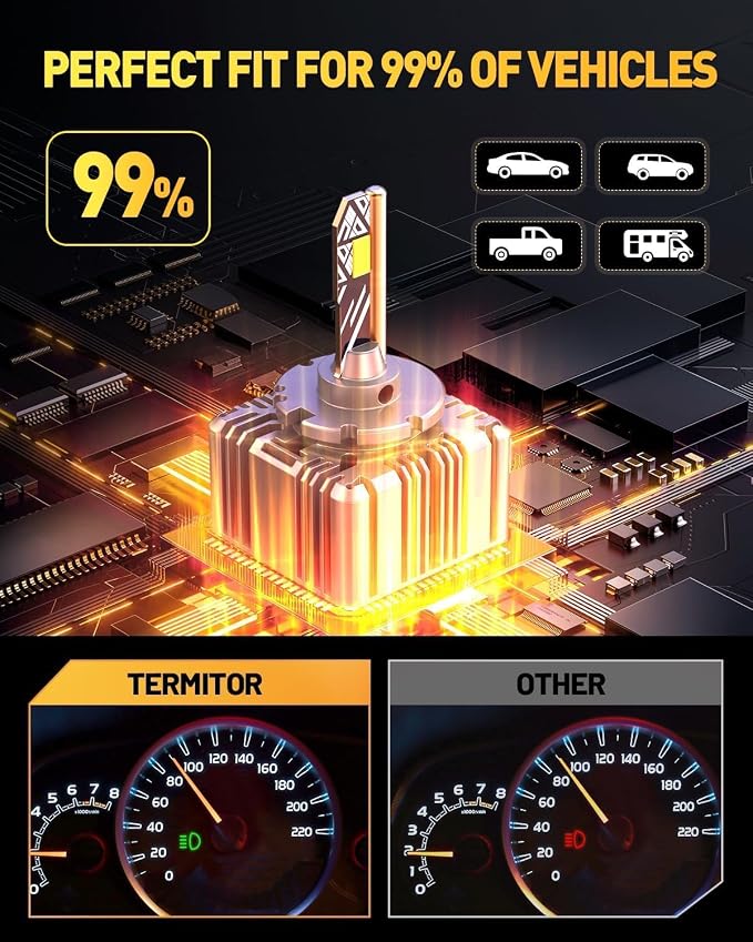 Termitor 2026 Latest Premium Super D1S Fog Light Bulb | 60,000LM 6500K Cool White, 1:1 D1S Size, IP68 Waterproof, 3min Install, 85k Hrs Lifespan, Pack of 2
