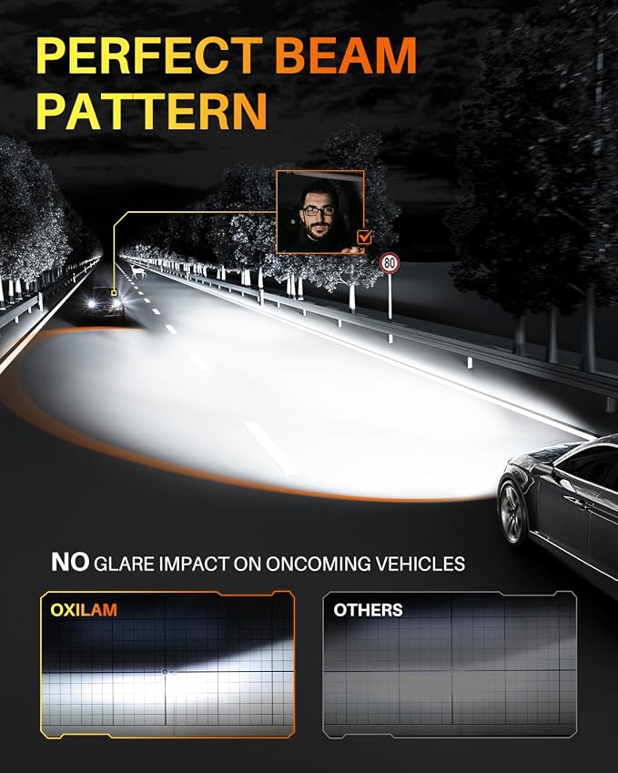 OXILAM Upgraded H1 Light Bulbs, 900% Brightness with 16 CSP Chips, Real 1:1 Halogen Size, 6500K White, Canbus Ready Fog Light Bulbs, Pack of 2