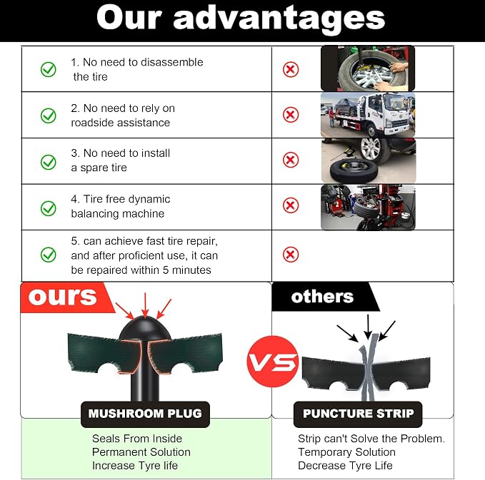(New model in July 2026) Richcat Tubeless Tire Puncture Repair Kit with Mushroom Plug, repairs punctures and flat tires for motorcycles, cars, trucks, ATVs,Gun Puncture Repair Kit
