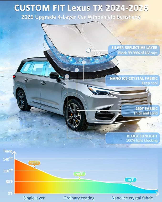 Windshield Sunshade for Lexus TX TX350/TX500h/TX550h+ 2024-2026 | Sun Shade Car Windshield Upgrade 4 Layers Blocks UV Rays Custom Fit TX 240T Car Window Shades Keep Cool Foldable