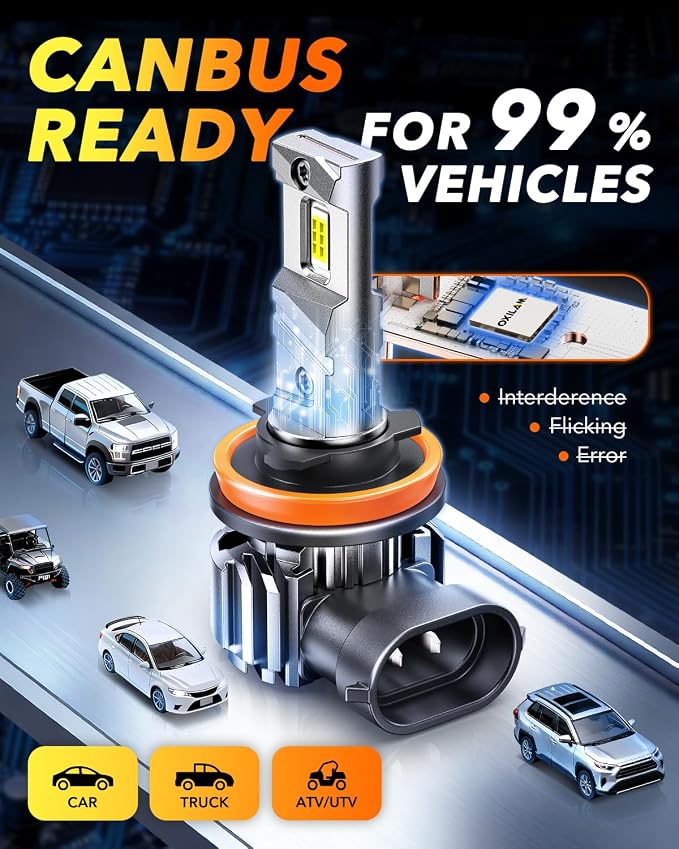 OXILAM Latest H11/H9 LED Bulbs, 86,000LM 13X Ultra-Brightness, Real 1:1 Halogen Mini Size, 10-Year Longer Lifespan, Sealed Design for H11 H8 Fog Lights, Plug and Play, Pack of 2