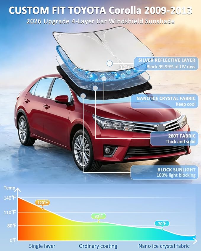 Car Sunshades for Toyota Corolla 2009-2013 Windshield Sun Shade 4 Layers for Front Windows Shade Cover Custom Fit Corolla Sun Visor 250T Retractable Blocks UV Rays Car Accessories