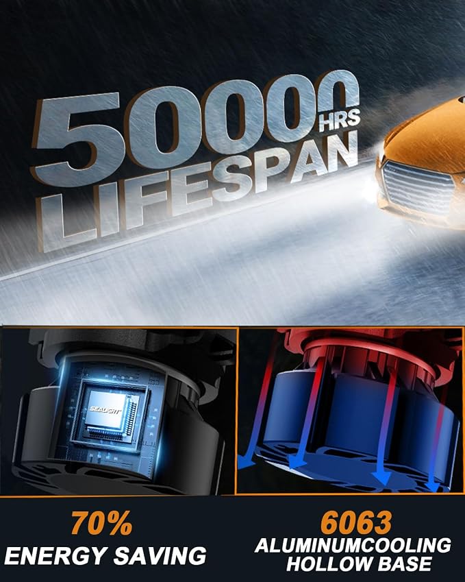 SEALIGHT 9006/HB4 LED Fog Light Bulbs, 600% High Bright 6500K Cool White Fog Lights, 50000HRS Lifespan Replacement 9006 Fog Light Bulbs Non-Polarity, Pack of 2