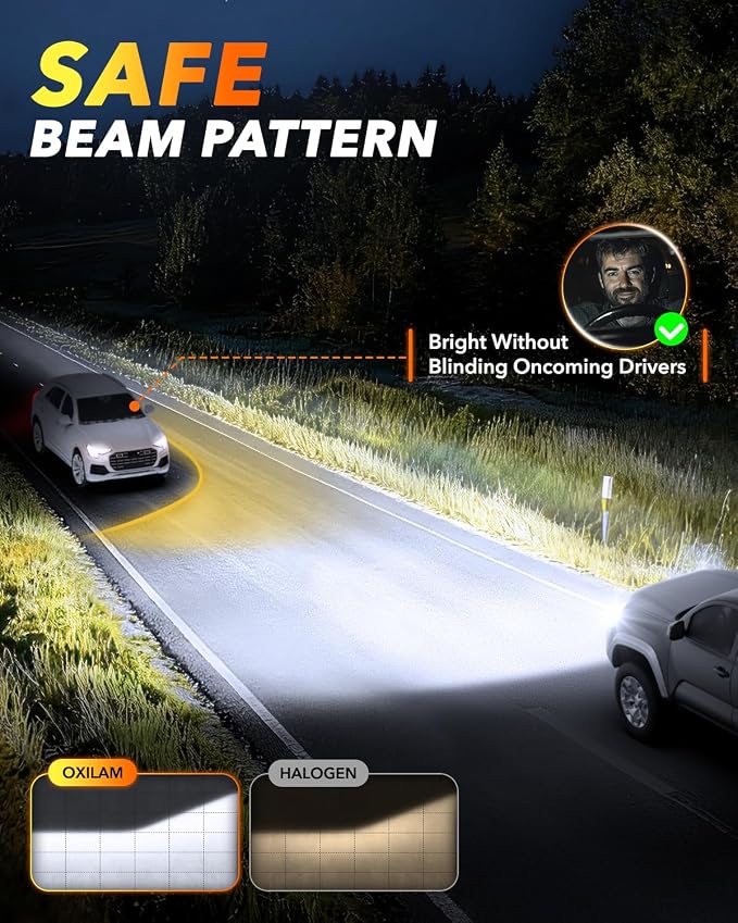 OXILAM Latest H11/H9 LED Bulbs, 86,000LM 13X Ultra-Brightness, Real 1:1 Halogen Mini Size, 10-Year Longer Lifespan, Sealed Design for H11 H8 Fog Lights, Plug and Play, Pack of 2