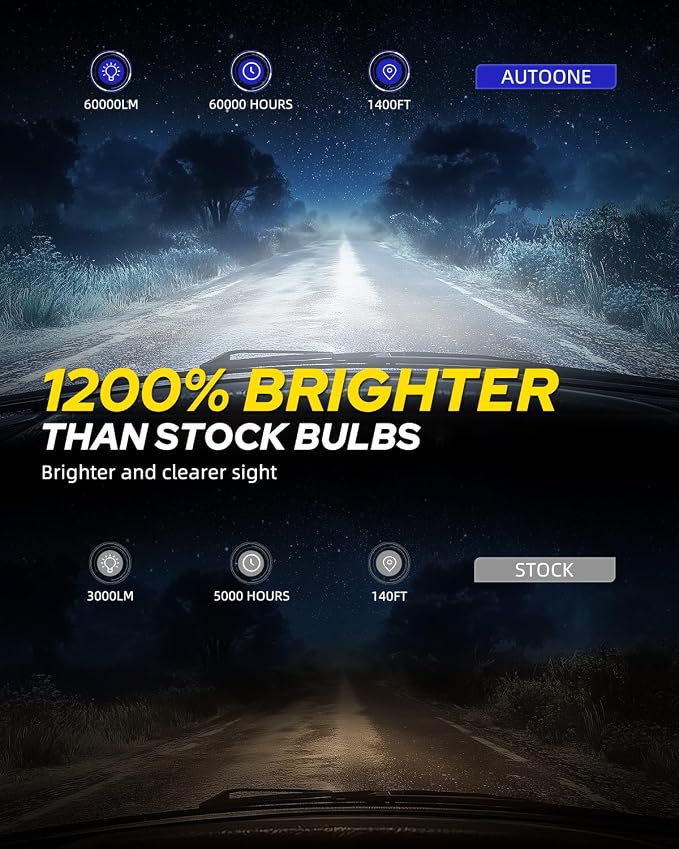 AUTOONE 2026 Upgraded D2S D2R Headlight Bulbs, 1200% Bright 60000 Lumens