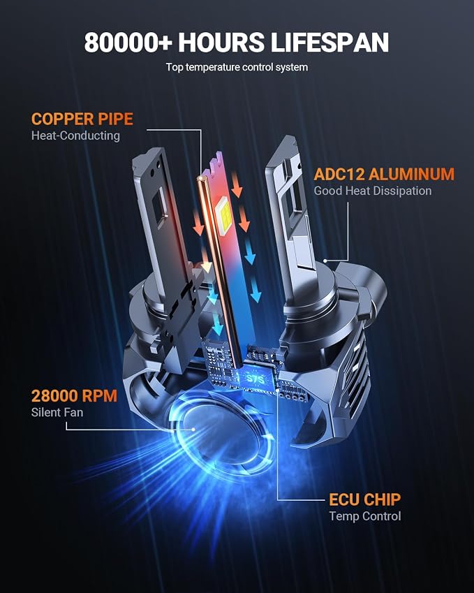 SEALIGHT H8 H11 Fog Lamps 75000LM High Power 9×Brighteness for ATVs & Powersports, 2026 Version 99% Compatibility, S7S Wireless H9 Fog Lights 10 Years Lifespan Plug and Play- Pack of 2