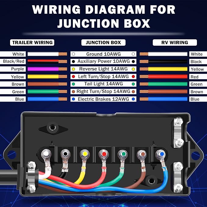 CheeMuii 15 FT Trailer Cord Heavy Duty 7 Way Trailer Wiring Harness Kit 7 Pin Trailer Plug Inline Wire Harness Cable for Trailers RVs Campers