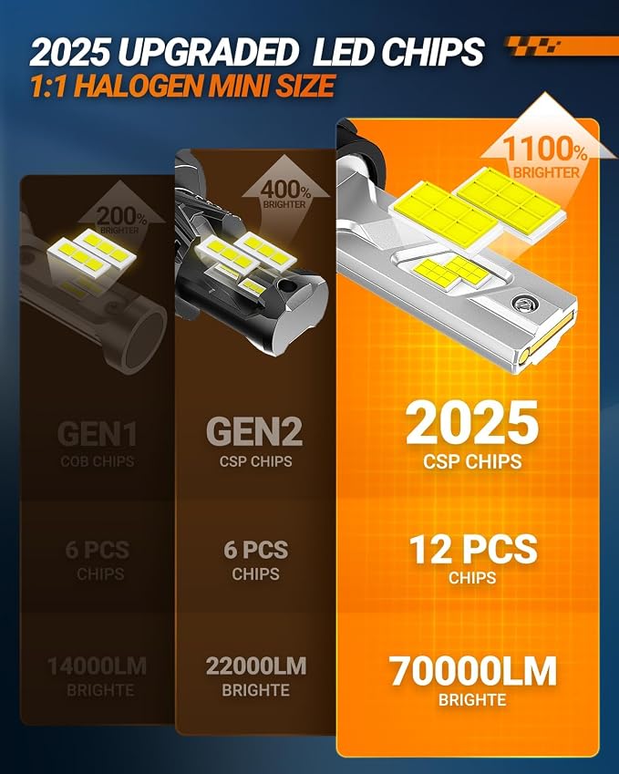 SEALIGHT H13 Bulbs, 90,000LM 14X Brightness, 9008 H13 6500K White, IP68 Waterproof 70000Hrs Lifespan, 5X Heat Dissipation driving, Plug and Play, 2 Pack