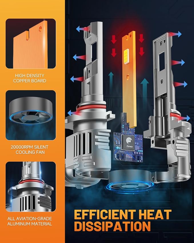 FORENNER NextGen & Upgraded 9012 Light Bulb, 70000LM 1200% Ultra-Bright HIR2 Fog Bulb, 1:1 Size 6500K Cool White Glare-Free Direct Installation, Tire Light Assemblies Pack of 2