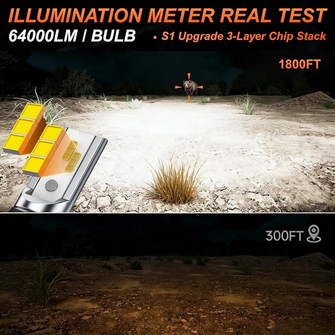 SEALIGHT H13 LED Bulb 64000LM Super Bright 6500K White, 1:1 Size Plug N Play Installation, 9008 Fog Light LED Bulbs, Anti Flickering Canbus Ready, For Off Road DRL or Fog Bulbs, 2 pack