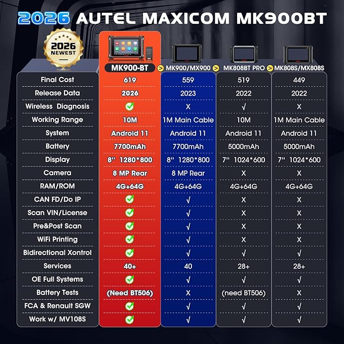 Autel Scanner MaxiCOM MK900BT: 2026 8in MK900-BT V2.0 Bidirectional Scan Tool, 33ft BT Ver. of MK900 MX900 MK808S MK808BT PRO MX808S MK808Z, 40+ Service, 3K+ Active Tests, DOIP CANFD, All System, FCA