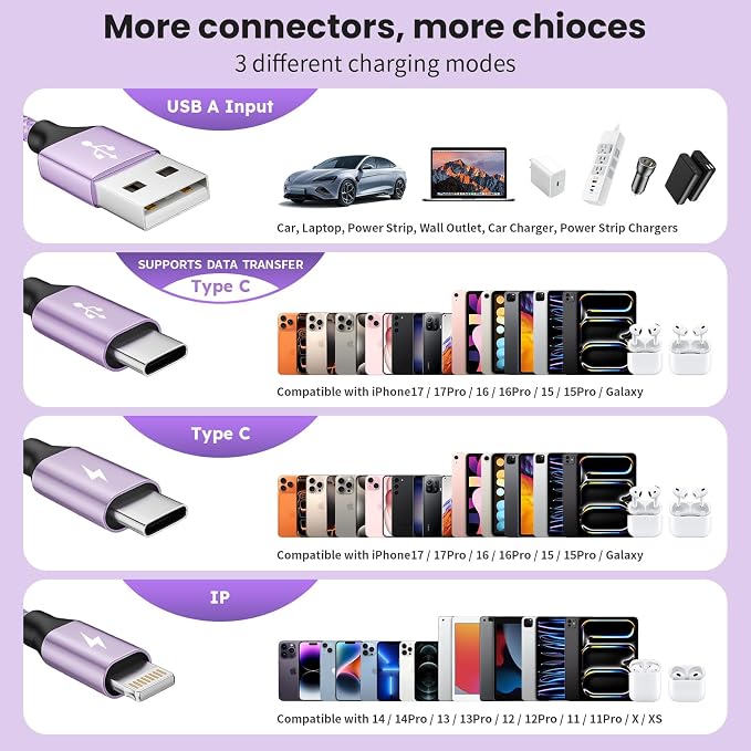 3 in 1 USB Cable with 2 USB-C/IP Port, Multi Charging Cables for Multiple Devices, USB C Splitter Cable, Multiple Charger Cord Travel Car Accessories for iPhone17-8, Androids iPad and More(1 Pack 4FT)