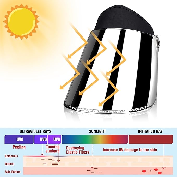 WAYCOM Sun Cap, Sun Visor Hat - UV Protection Hat -Premium UPF 50+ Hat for Hiking, Golf, Tennis, Outdoors