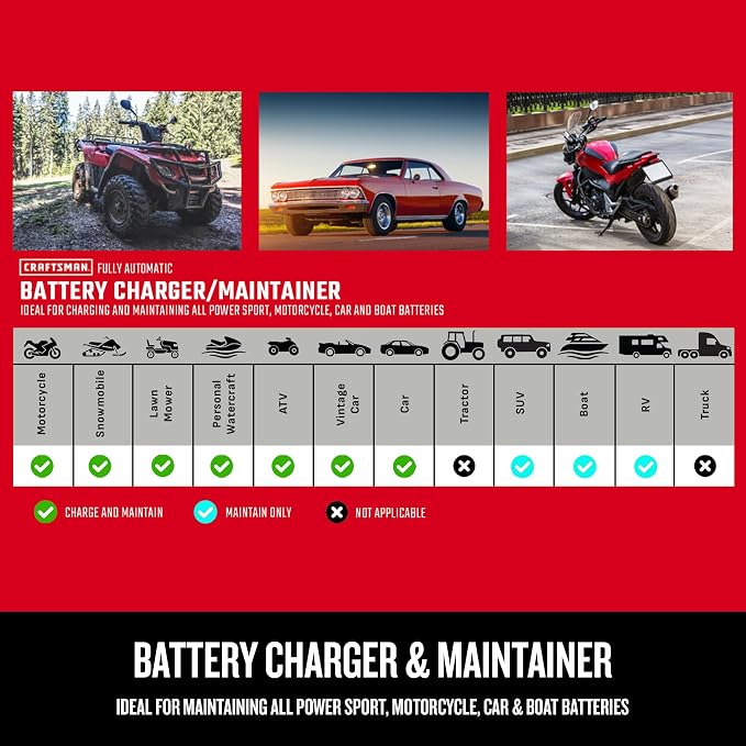 CRAFTSMAN 1.5A Car Battery Charger and Maintainer, 3-in-1 Solution, for 6V/12V Power Sport, Automotive, and Marine Batteries, CMXCESM259 (Pack of 2)