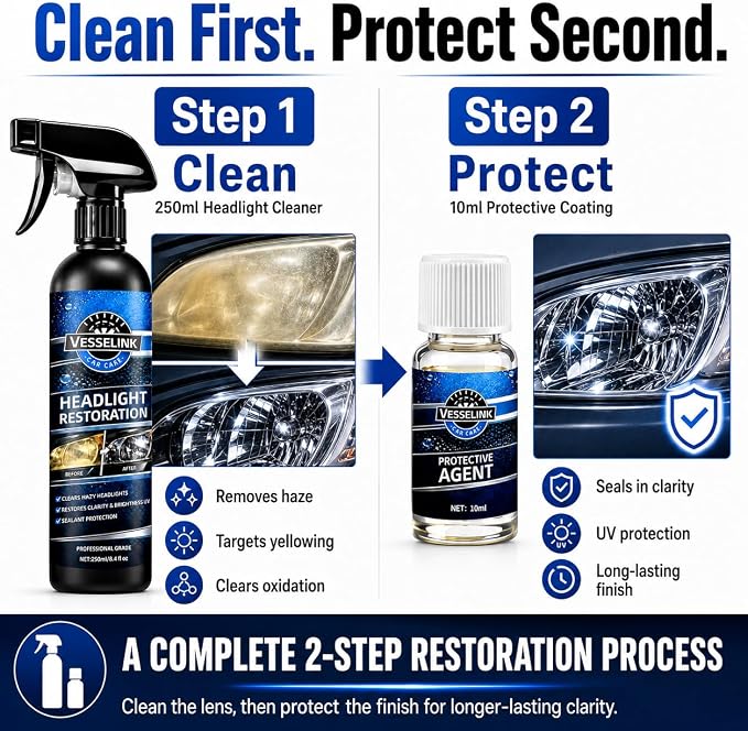 Headlight Restoration Kit,Headlight Cleaner and Restorer Kit for Oxidized & Yellowed Lens Repair with Protective Coating,Head Light Restoring Kit,Headlight Cleaner and Restorer Kit