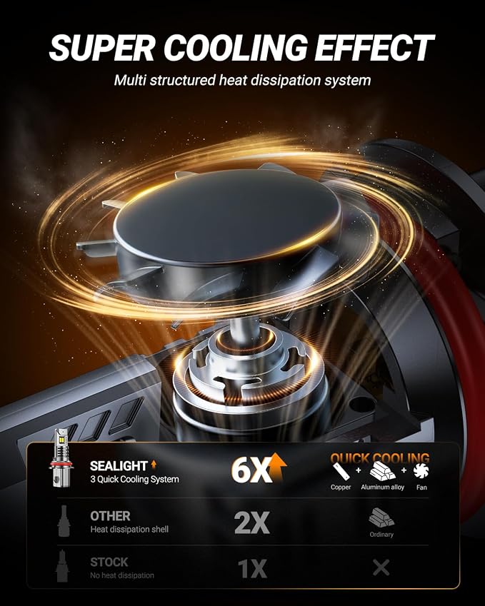 SEALIGHT 9004 Bulbs, 40000LM 8X Brightness 9004 Fog Lights, 6500K Cool White Bulbs with 15000RPM Fan, Plug and Play, IP68 Waterproof, Pack of 2