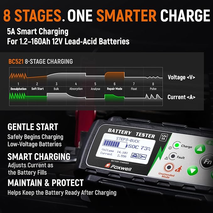 FOXWELL BC521 2-in-1 Battery Charger & Tester, 12V 5A, Test Before Charging | Test Car Battery Health, Cranking and Alternator Output, Then Use 8-Stage Charging, Pulse Repair Or Battery Maintenance