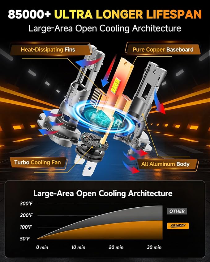 Ursprung 2026 𝐋𝐚𝐭𝐞𝐬𝐭-𝐆𝐞𝐧 H7/H7LL Bulbs, 800000LM 1200% 6500K Cool White, Real 1:1 Mini OEM Size, No Adapter Needed, Canbus Ready, IP68 10-Year Service Life, pack of 2