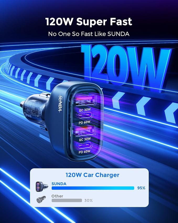 SUNDA 120W USB C Fast Car Charger, 4-Ports Car Charger Adapter, Dual Type C PD60W/PPS60W Compatible with iPhone15/14Pro/Max/iPhone13/Galaxy/SamsungS23, Dual USB-A 18W QC3.0 for Android(Blue)