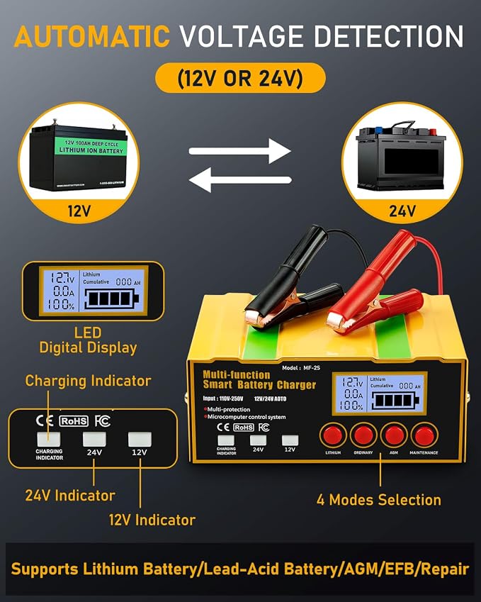 12-Amp Smart Battery Charger,Lithium,Lead-Acid(AGM/Gel/SLA) Pulse Repair Car Battery Charger,Trickle Charger,Maintainer/Deep Cycle Charger,12V/10A | 24V/7.5A for Automotive,Boat,Motorcycle,Lawn Mower