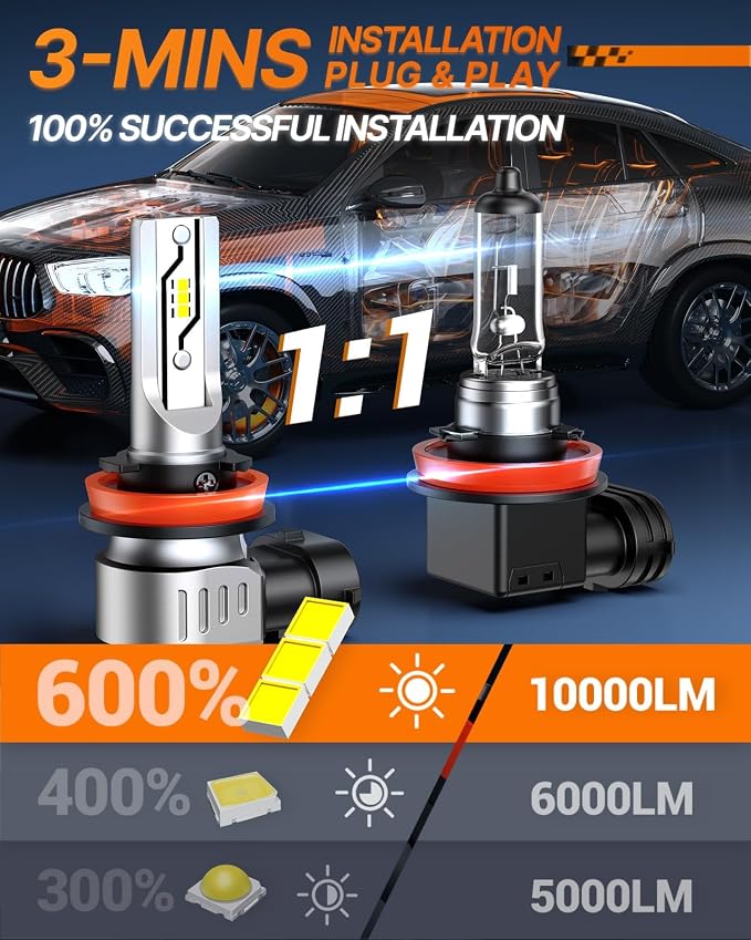 SEALIGHT H16 H11 H8 LED Fog Lights, 10000 LM 6500 K Cool White H8 Fog lamp Lights or Daytime Running Lamp, Pack of 2