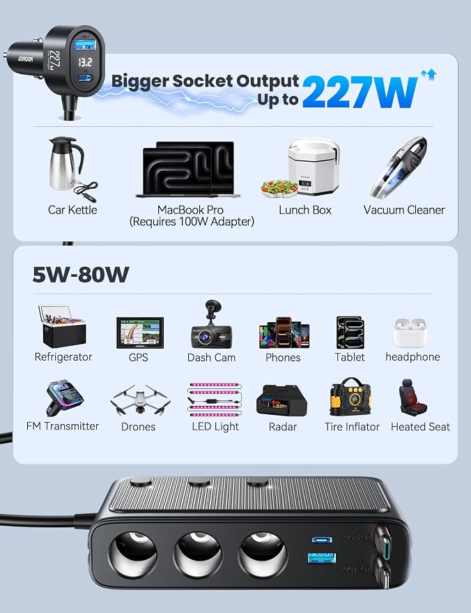 227W 9 in 1 Cigarette Lighter Splitter, PD36W *2 & QC3.0 Fast Car Charger | Retractable USB C Fast Charger, 12V/24V Car Charger, 31.5IN Retractable Cords & 39.6IN Extension Cord, LED Voltage Display