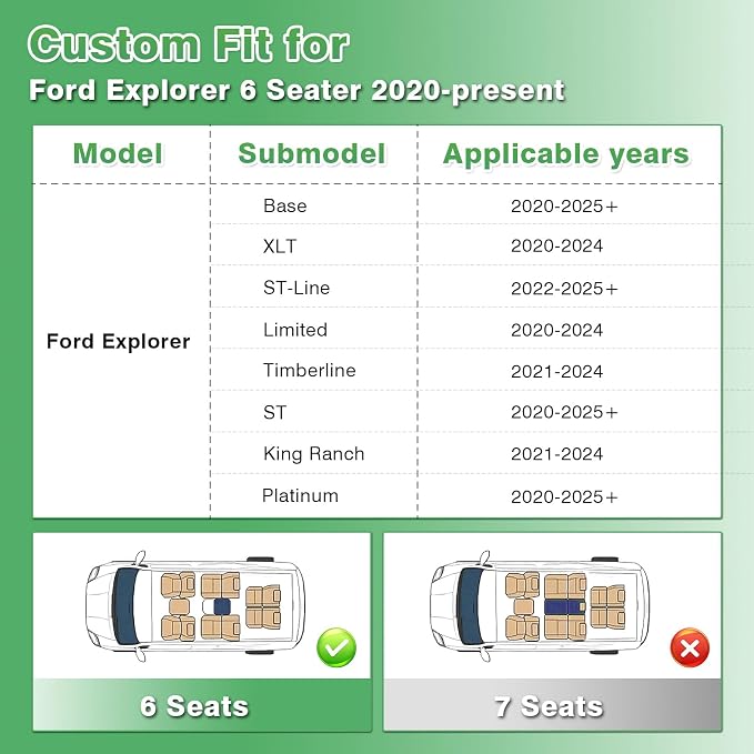 Floor Mats for Ford Explorer 2020-2025 2026 Captain Chairs (Only Fit 6 Seats), All Weather Cargo Liner for Explorer Accessories, Active/ST Line/ST/Platinum Car Accessories, Heavy Duty Car Mats
