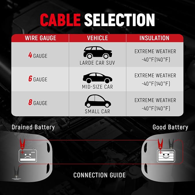 TOPDC 2 Gauge 20ft Jumper Cables - Ultimate Power for Instant Jump Start, Heavy Duty Booster Cables for Car, Truck & SUV Batteries, Includes Carry Bag