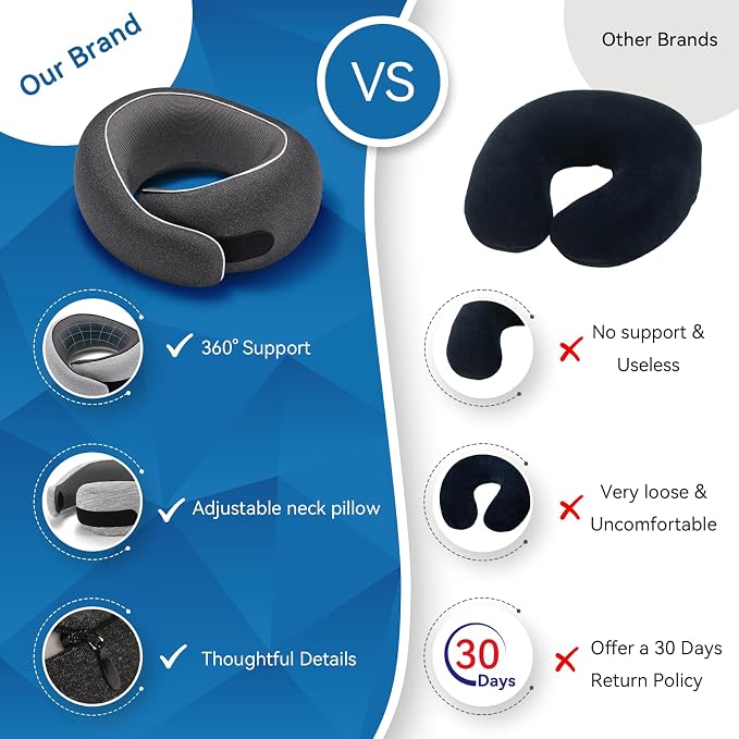 Travel Neck Pillow for Airplanes, 100% Pure Memory Foam Travel Pillow with Ergonomic 360° Support, Travel Essentials for Long Flights, Car, Train and Home, Max Blue