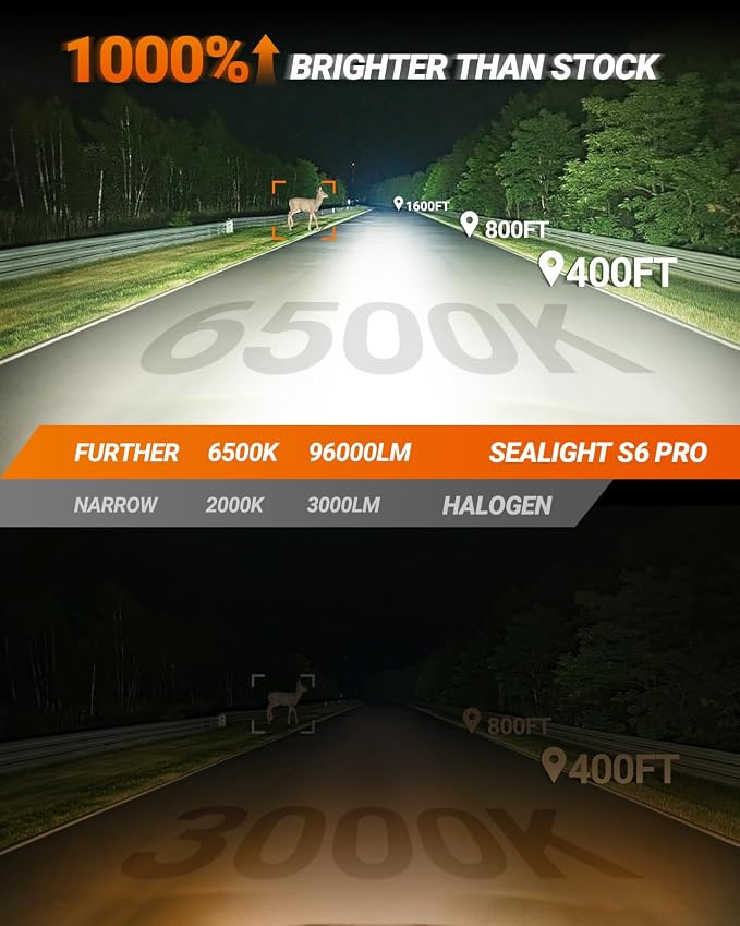 SEALIGHT S6Pro 9005/HB3 9006/HB4 Light Bulbs Combo, 192,000LM Super Brighter, 6500K Pure White 9005 9006 Fog Bulbs, with Cooling Fan 70K+ Hours Lifespan, Automotive Headlight Brackets, 4PCS