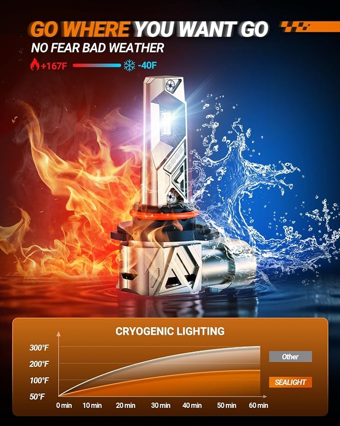 SEALIGHT 9005/HB3 Bulbs, 96,000LM Cool White 6500K, IP68 Waterproof 80000h Long Lifespan, Real 1:1 Size to HB3 Fog Light Bulbs Plug N Play, 99% Compatible Anti Hyper Flashing, Pack of 2
