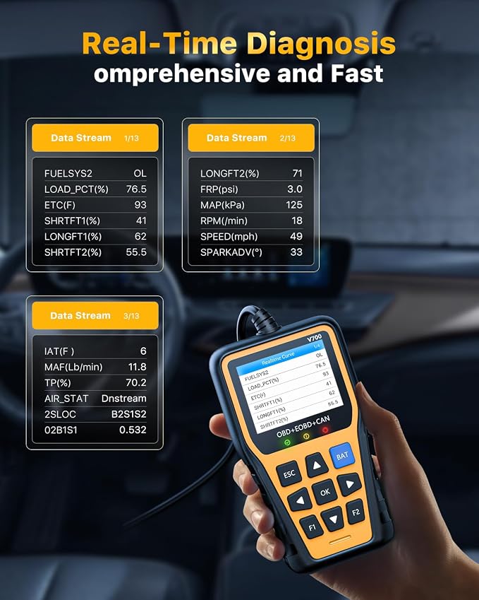 OBD2 Scanner Car Code Reader Support Voltage Test Plug and Play Fixd Car CAN Diagnostic Scan Tool Read and Clear Engine Error Codes for All OBDII Protocol Vehicles Since 1996（Yellow）