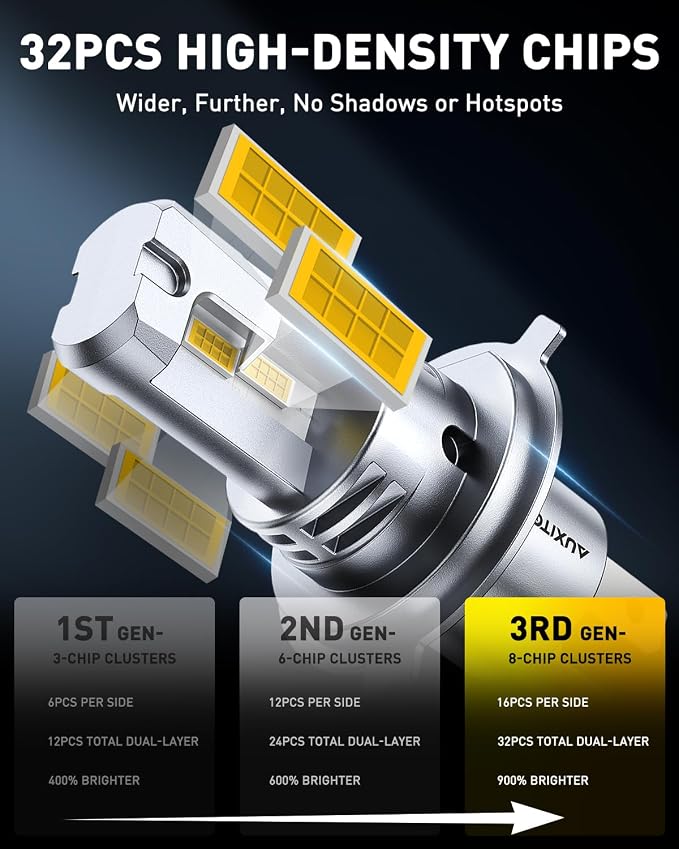 AUXITO H4 LED Bulbs Yellow Light 900% Ultra-Bright, 3000K Golden Yellow, Plug N Play, 50000Hrs Long Lifespan, No Flicker, 99% Compatibility, Pack of 2