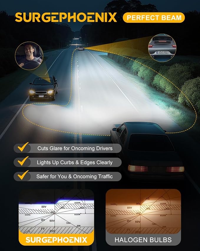 H11/H9/H8 LED Bulbs, 60000LM Super Bright, 1:1 Mini Size | 6500K Cool White LED Fog Light Bulbs for Off-Road Use, Pack of 2