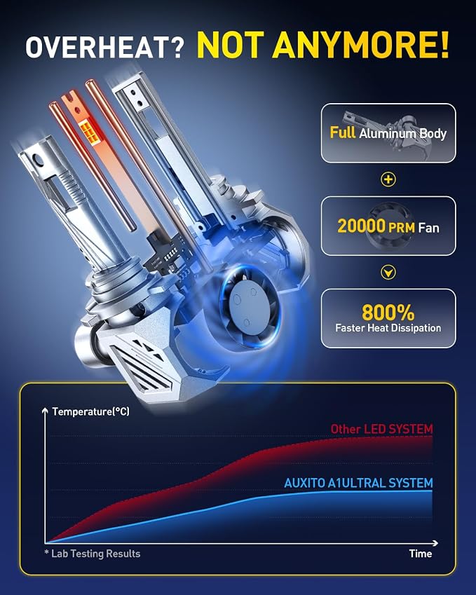 AUXITO 9012 Bulb-44000 Lumen 6500K White, OEM Mini Size, Easy Plug & Play Installation, Halogen Fog Light Replacement, Error-Free CANBUS System, Pack of 2
