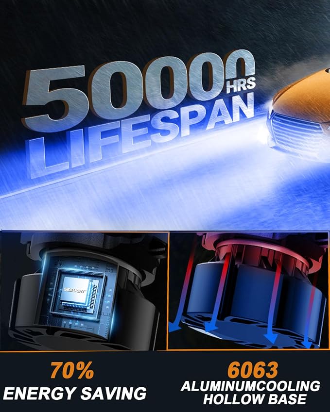 SEALIGHT 9145 H10 LED Fog Light Bulbs Bule, 13,000 LM 6500K Cool White H10 Led Bulb, 1:1 Size 9040 9140 9145 Led Fog Lights Bulbs for Cars, Plug & Play, 2 Pack