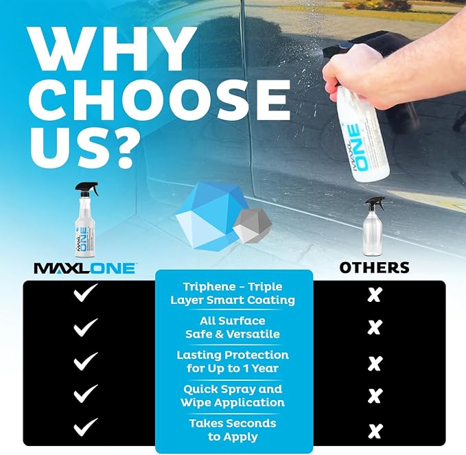 MAXL MAXLONE™ Car Spray with Triphene® All Purpose Waterless Detailer 20 oz | Quick Spray & Wipe, Better Than Any Car Detailing Kit, Clean, Shine, Protect Paint, Glass, Wheels, & Trim Without Pre-Washing