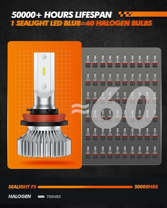 SEALIGHT H11 H8 H16 LED Fog Lights Bulb, 400% Brightness H9 H8 Fog Lights LED Bulb, 6000K White H11 Fog Light Bulbs for Car, 50,000 HRS Lifespan Replacement Fog Light Bulbs, IP68 Waterproof, Pack of 2