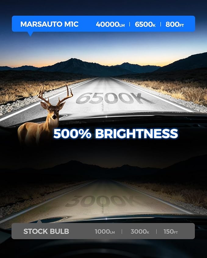 Marsauto M1C H4/9003 Light Bulbs, Fanless IP68 Fog Light – 2 Pack | 6500K cool white, 1:1 mini size no adapter, fits car truck SUV motorcycle, all-weather IP68, 5-min DIY install
