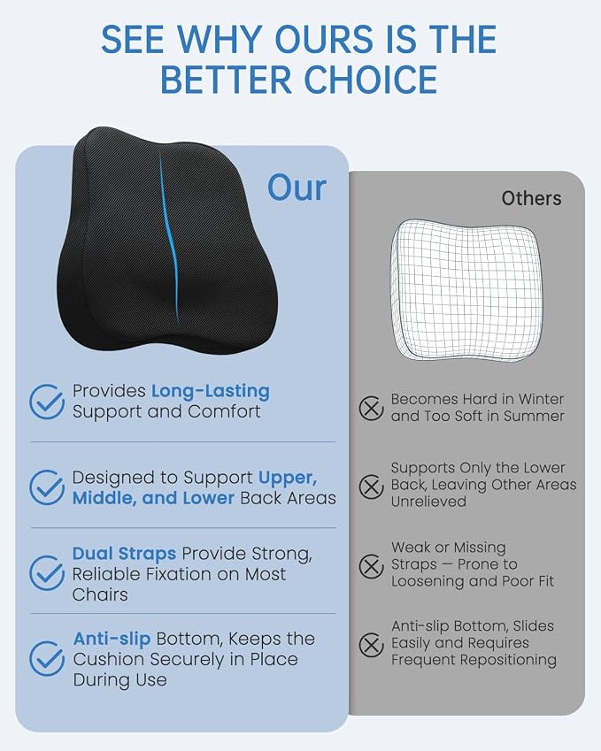 Vekkia Lumbar Support Pillow for Office Chair - Back Support for Car, Lumbar Cushion with Adjustable Straps & Mesh Cover, Lower Back Pain Relief for Office Workers, Drivers, Gamers & Travelers