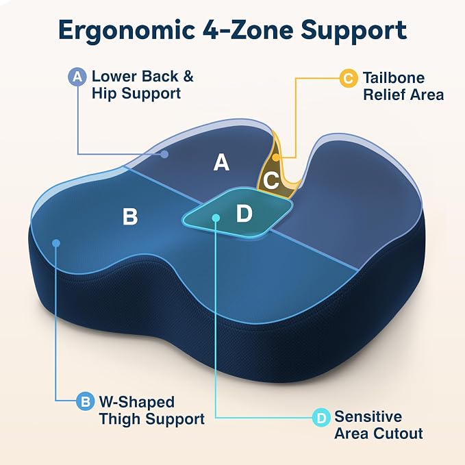 TushGuard Ergonomic Seat Cushion with Coccyx Cutout - 4-Zone Structure Office Chair Cushions for Tailbone Pressure Relief, Non-Slip Chair Pad with Washable Cover for Car, Office, Wheelchair, Blue