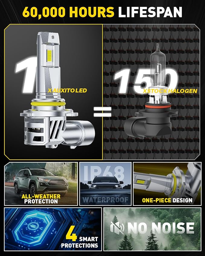 AUXITO 9005 9006 Bulbs HB3 HB4, 80000LM Ultra-Bright, Plug N Play, Long Lifespan, No Flicker, 99% Compatibility, Pack of 4