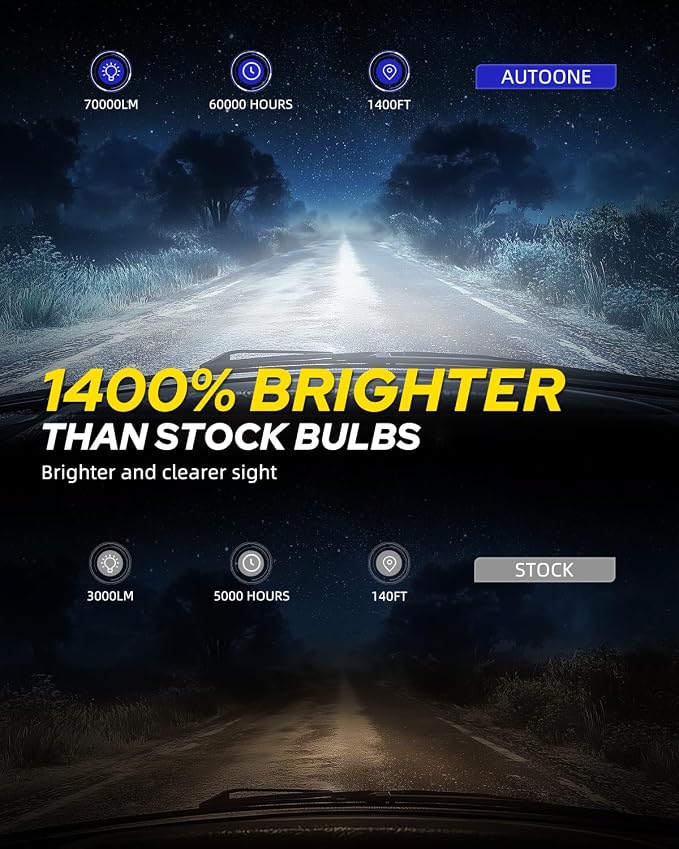AUTOONE 2026 Upgraded D3S D3R Bulb, 70000LM 1400% Brighter, 6000K Diamond White High Low Beam D3S D3R Bulb, 120W 66340 42403 42302 Xenon Original Replacement, Easy installation, UV Resistant